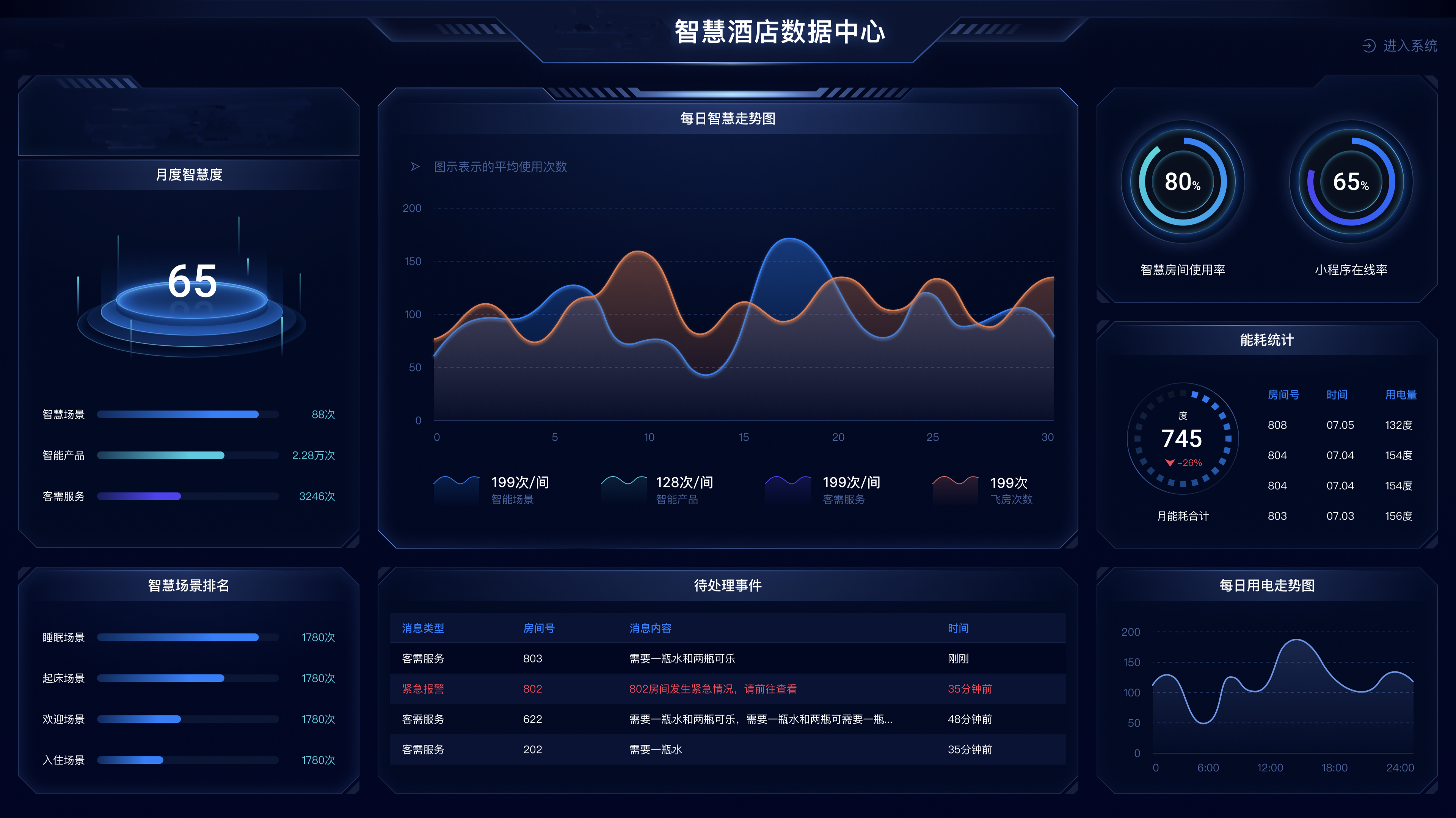 抓住机遇，热土掘金 | 智慧酒店新商机为您而来！插图1